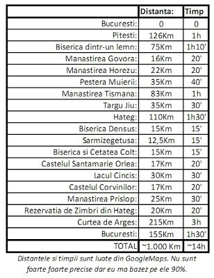 Road Trip Hateg - info